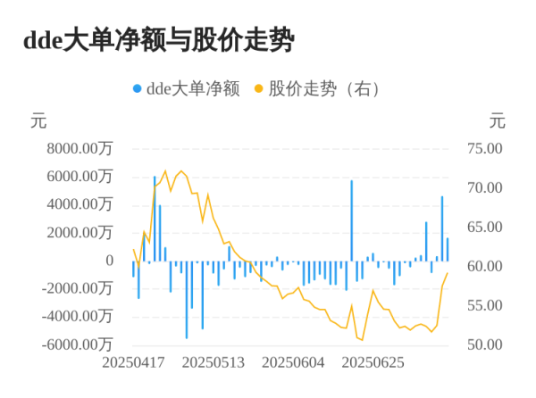 众豪配资 翔楼新材主力资金持续净流入，3日共净流入6703.86万元