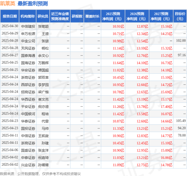 豪配投资 中国银河: 给予凯莱英买入评级