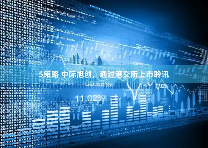 5策略 中际旭创，通过港交所上市聆讯